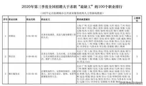 找工作的老铁注意了,这10个职业,最近缺人